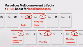 Melbourne’s major event trifecta signals $110m hospitality windfall