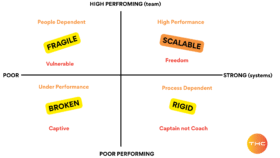 Why restaurant systems matter more than your menu—and most are getting it wrong