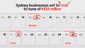 Rock legends to deliver 24% spend surge for Sydney restaurants